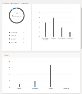 Microsoft Planner - graphique