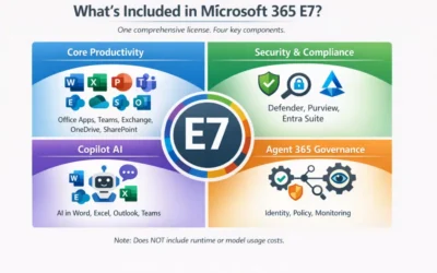 Licence Microsoft 365 E7 : stratégie licences et gouvernance IA