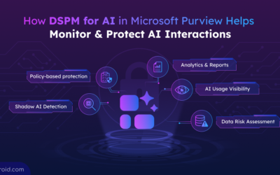 Purview Insider Risk Management : détecter avant l’incident