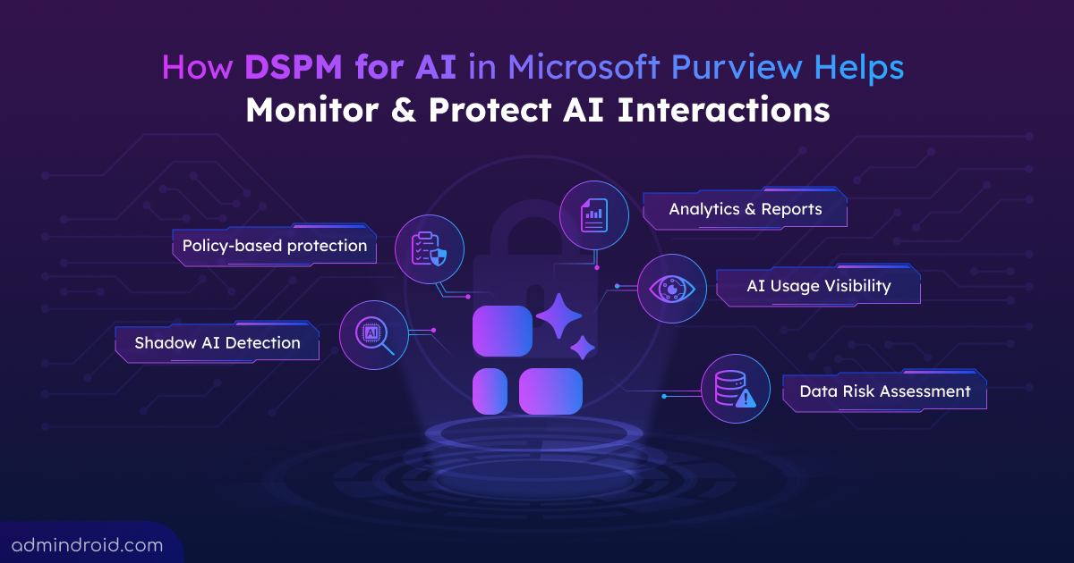 microsoft purview DPSM for AI